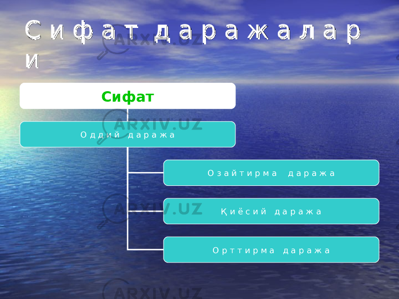 С и ф а т д а р а ж а л а р С и ф а т д а р а ж а л а р и и Сифат О д д и й д а р а ж а О з а й т и р м а д а р а ж а Қ и ё с и й д а р а ж а О р т т и р м а д а р а ж а 