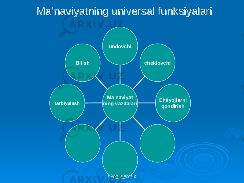 Ma’naviyatning universal funksiyalariMa’naviyatning universal funksiyalari Bilish tarbiyalash Ehtiyojlarni qondirishcheklovchiundovchi Ma’naviyat ning vazifalari www.arxiv.uzwww.arxiv.uz 