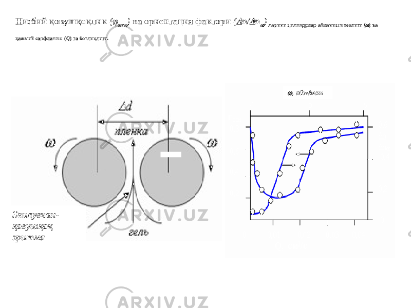 Эгилувчан- қовушқоқ эритма , айл/мин Нисбий қовушқоқлик (  отн ) ва ориентация фактори (  n/  n  ) ларини цилиндрлар айланиши тезлиги (  ) ва ҳажмий сарфланиш ( Q ) га боғлиқлиги . 