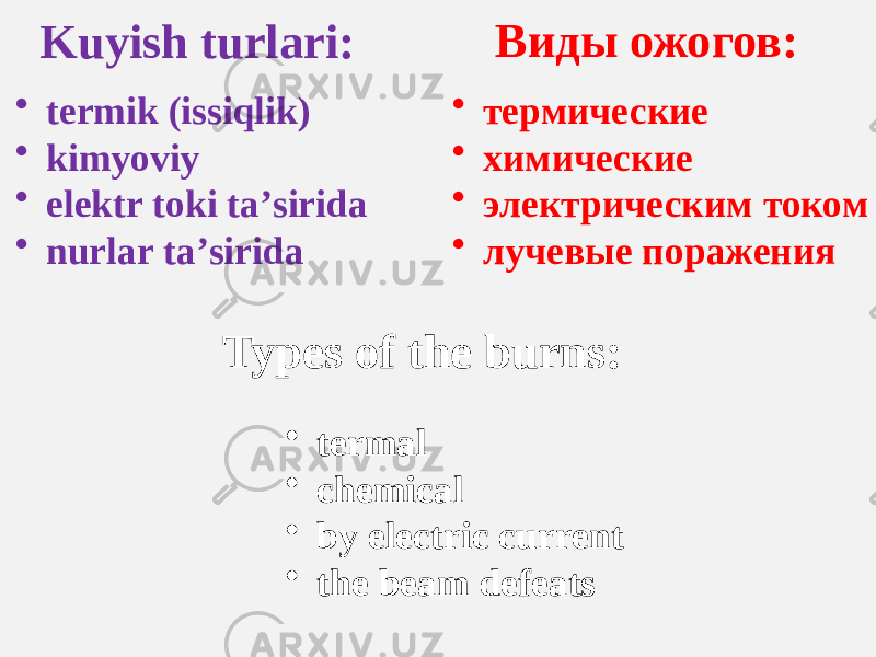 Kuyish turlari: • termik (issiqlik) • kimyoviy • elektr toki taʼsirida • nurlar taʼsirida Виды ожогов: Types of the burns: • термические • химические • электрическим током • лучевые поражения • termal • chemical • by electric current • the beam defeats 