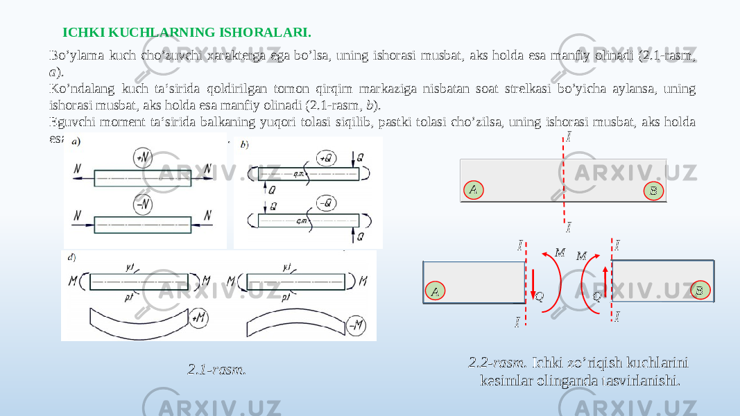 ICHKI KUCHLARNING ISHORALARI. Bo’ylama kuch cho’zuvchi xarakterga ega bo’lsa, uning ishorasi musbat, aks holda esa manfiy olinadi (2.1-rasm, a ). Ko’ndalang kuch ta‘sirida qoldirilgan tomon qirqim markaziga nisbatan soat strelkasi bo’yicha aylansa, uning ishorasi musbat, aks holda esa manfiy olinadi (2.1-rasm, b ). Eguvchi moment ta‘sirida balkaning yuqori tolasi siqilib, pastki tolasi cho’zilsa, uning ishorasi musbat, aks holda esa manfiy olinadi (2.1-rasm, d). 2.1-rasm. I IQM BI I Q M A I IA B 2.2-rasm. Ichki zo’riqish kuchlarini kesimlar olinganda tasvirlanishi. 