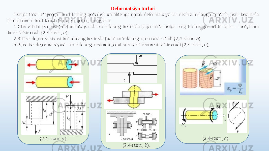 Deformatsiya turlari Jismga ta’sir etayotgan kuchlarning qo’yilish хarakteriga qarab deformatsiya bir nechta turlariga ajratadi, jism kesimida farq qiluvchi kuchlanish tarqalish qonuni bo’yicha. 1 Cho‘zilishi (siqilish) deformatsiyasida-ko’ndalang kesimda faqat bitta nolga teng bo’lmagan ichki kuch – bo’ylama kuch ta’sir etadi (2.4-rasm, a ). 2 Siljish deformatsiyasi-ko’ndalang kesimda faqat ko’ndalang kuch ta’sir etadi (2.4-rasm, b ). 3 Buralish deformatsiyasi –ko’ndalang kesimda faqat burovchi moment ta’sir etadi (2.4-rasm, c). (2.4-rasm, b ) .(2.4-rasm, a ) . (2.4-rasm, c ) .z     