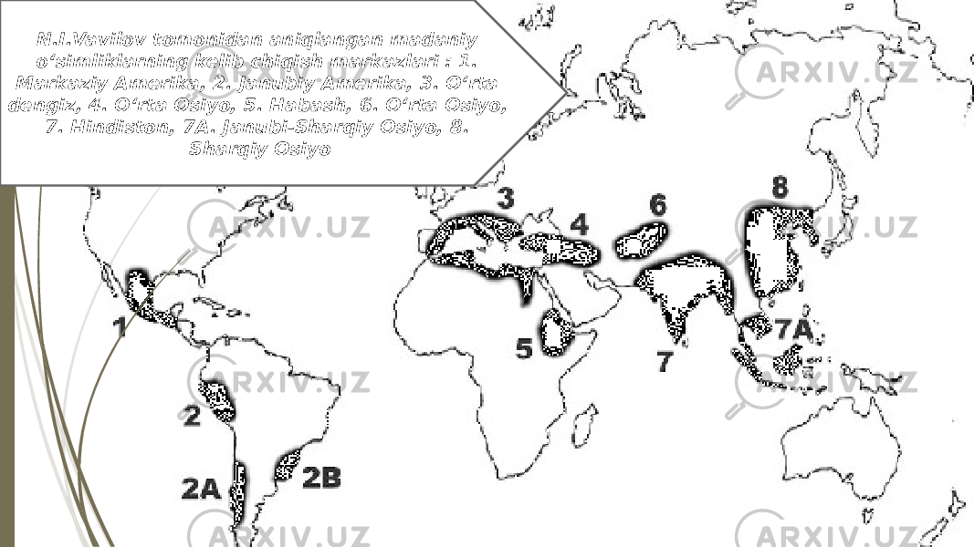 N.I.Vavilov tomonidan aniqlangan madaniy oʻsimliklarning kelib chiqish markazlari : 1. Markaziy Amerika, 2. Janubiy Amerika, 3. Oʻrta dengiz, 4. Oʻrta Osiyo, 5. Habash, 6. Oʻrta Osiyo, 7. Hindiston, 7A. Janubi-Sharqiy Osiyo, 8. Sharqiy Osiyo 