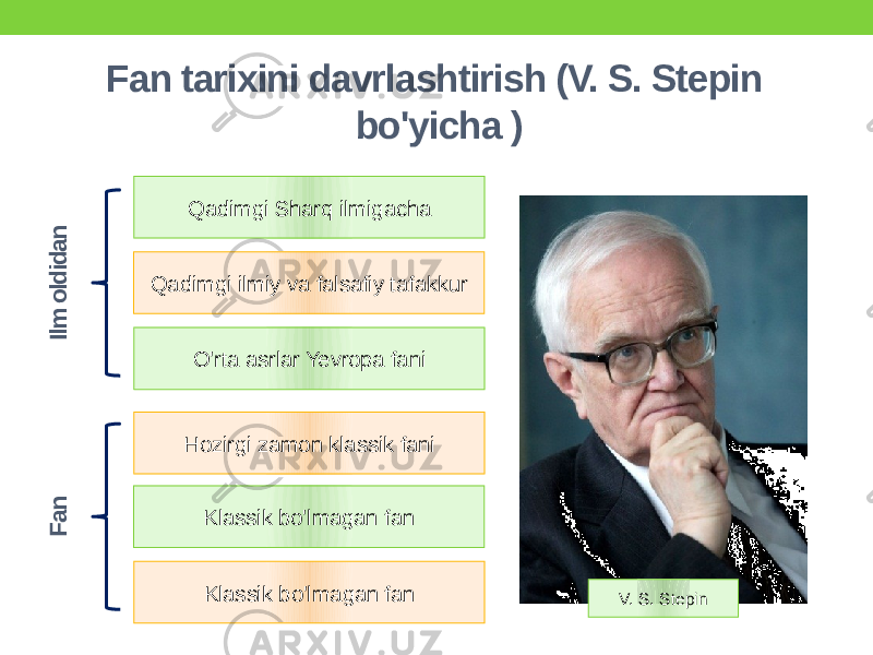 Fan tarixini davrlashtirish (V. S. Stepin bo&#39;yicha ) Qadimgi Sharq ilmigacha Qadimgi ilmiy va falsafiy tafakkur O&#39;rta asrlar Yevropa fani Klassik bo&#39;lmagan fanKlassik bo&#39;lmagan fanHozirgi zamon klassik faniIlm o ld id a n V. S. Stepin F a n 