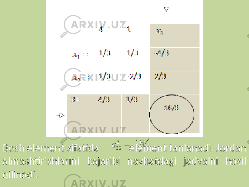 Bosh element sifatida element tanlanadi. Jordan almashtirishlarini bajaribi navbatdagi jadvalni hosil qilinadi. 3 16 2 3 3   a 