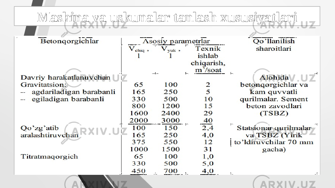 Mashina va uskunalar tanlash xususiyatlari D L 