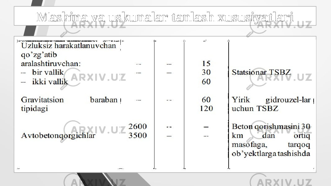 Mashina va uskunalar tanlash xususiyatlari D L 