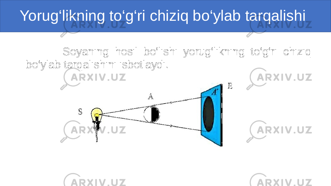  Yorug‘likning to‘g‘ri chiziq bo‘ylab tarqalishi Soyaning hosil bo‘lishi yorug‘likning to‘g‘ri chiziq bo‘ylab tarqalishini isbotlaydi. 