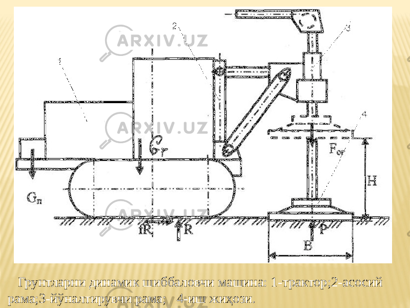  Грунтларни динамик шиббаловчи машина: 1-трактор;2-асосий рама;3-йўналтирувчи рама; 4-иш жиҳози. 