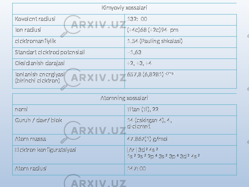Atomning xossalari nomi Titan (Ti), 22 Guruh / davr/ blok 14 (eskirgan 4), 4, d-elemnt Atom massa 47.867(1) g/mol Elektron konfiguratsiyasi [Ar] 3d 2 4s 2 1s 2 2s 2 2p 6 3s 2 3p 6 3d 2 4s 2 Atom radiusi 147: 00Kimyoviy xossalari Kovolent radiusi 132: 00 Ion radiusi (+4e)68 (+2e)94 pm elektromanfiylik 1.54 (Pauling shkalasi) Standart elektrod potensiali − 1,63 Oksidlanish darajasi +2, +3, +4 Ionlanish energiyasi (birinchi elektron) 657,8 (6,8281) kj/mol 