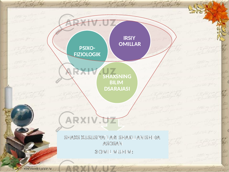 SHAXS XUSUSIYATLARI SHAKLLANISHIDA ASOSAN 3 OMIL MUHIM: SHAXSNING BILIM DSARAJASIPSIXO- FIZIOLOGIK IRSIY OMILLAR 