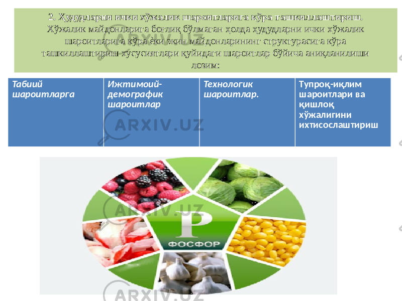 2. Ҳудудларни ички хўжалик шароитларига кўра ташкиллаштириш. Хўжалик майдонларига боғлиқ бўлмаган ҳолда ҳудудларни ички хўжалик шароитларига кўра ѐки экин майдонларининг структурасига кўра ташкиллаштириш хусусиятлари қуйидаги шароитлар бўйича аниқланилиши лозим: Табиий шароитларга Ижтимоий- демографик шароитлар Технологик шароитлар. Тупроқ-иқлим шароитлари ва қишлоқ хўжалигини ихтисослаштириш 