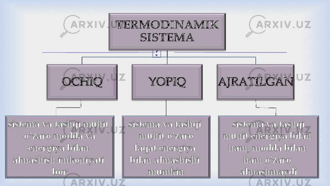  sistema va tashqi muhit o’zaro modda va energiya bilan almashish imkoniyati bor sistema va tashqi muhit o&#39;zaro faqat energiya bilan almashishi mumkin sistema va tashqi muhit energiya bilan ham, modda bilan ham o&#39;zaro almashmaydi 