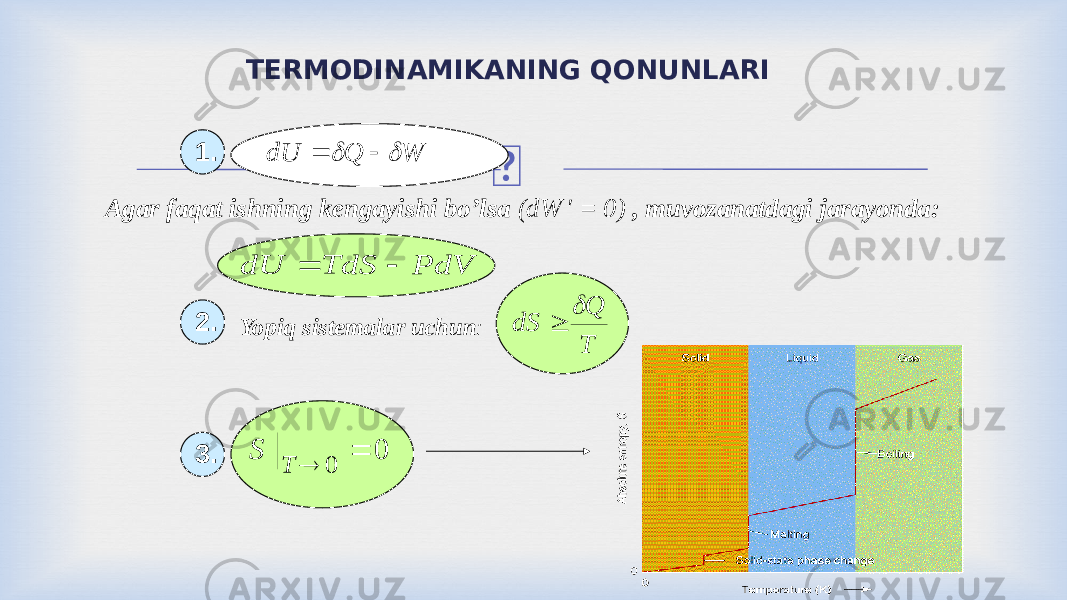 TERMODINAMIKANING QONUNLARI 1. 2. 3.Agar faqat ishning kengayishi bo’lsa (dW ′ = 0) , muvozanatdagi jarayonda: Yopiq sistemalar uchun :PdV TdS dU   W Q dU     T Q dS   0 0   T S 