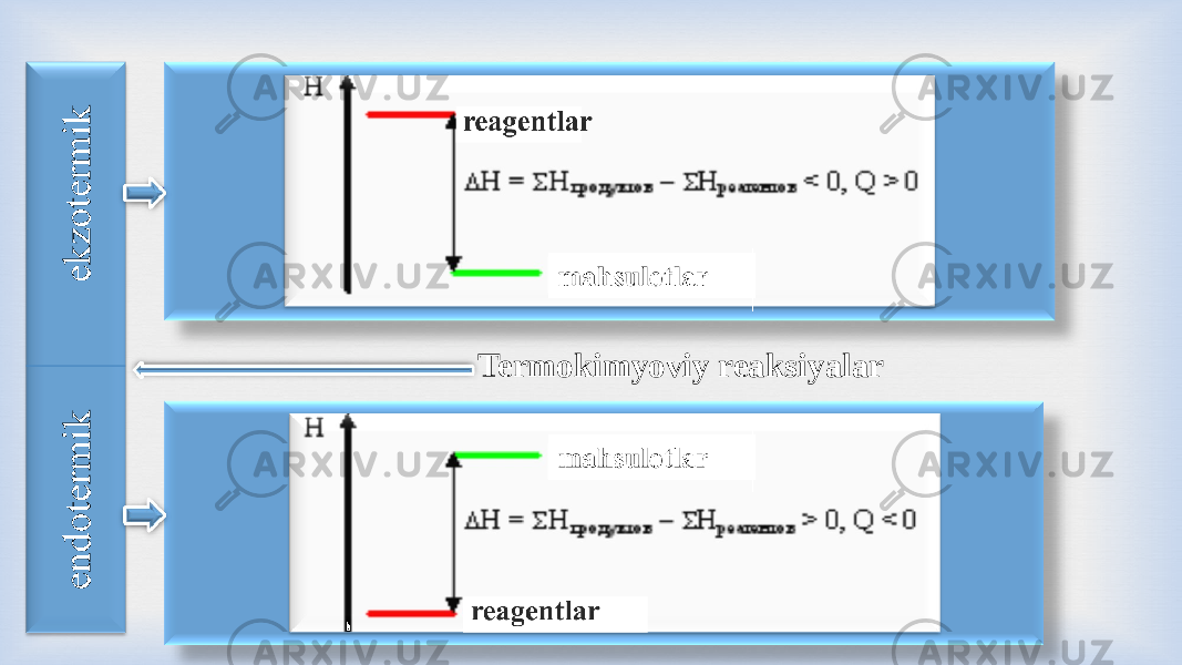  Termokimyoviy reaksiyalar 