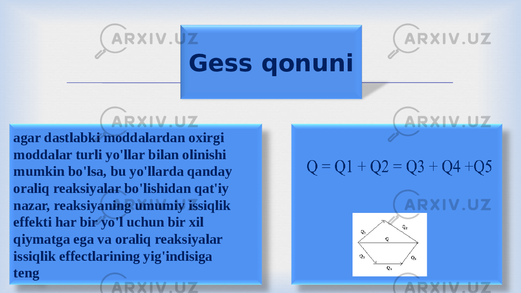 Gess qonuni agar dastlabki moddalardan oxirgi moddalar turli yo&#39;llar bilan olinishi mumkin bo&#39;lsa, bu yo&#39;llarda qanday oraliq reaksiyalar bo&#39;lishidan qat&#39;iy nazar, reaksiyaning umumiy issiqlik effekti har bir yo&#39;l uchun bir xil qiymatga ega va oraliq reaksiyalar issiqlik effectlarining yig&#39;indisiga teng 