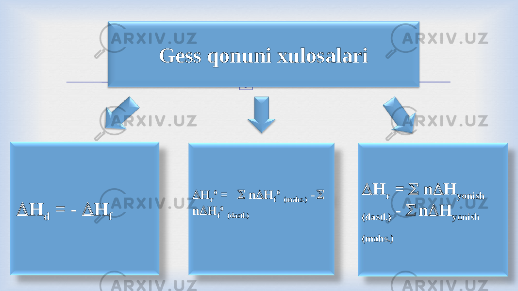   H d = -  H f  H r 0 =  n  H f 0 (mahs.) -  n  H f 0 (dastl.)  H r =  n  H yonish (dastl.) -  n  H yonish (mahs.)Gess qonuni xulosalari 