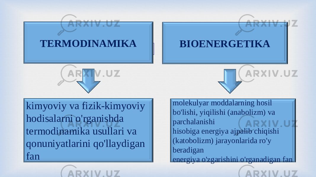 TERMODINAMIKA BIOENERGETIKA kimyoviy va fizik-kimyoviy hodisalarni o&#39;rganishda termodinamika usullari va qonuniyatlarini qo&#39;llaydigan fan molekulyar moddalarning hosil bo&#39;lishi, yiqilishi (anabolizm) va parchalanishi hisobiga energiya ajpalib chiqishi (katobolizm) jarayonlarida ro&#39;y beradigan energiya o&#39;zgarishini o&#39;rganadigan fan 