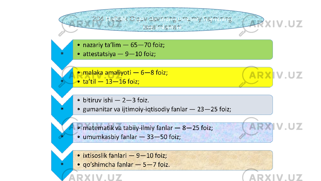 204 Haftalik O’quv davrining umumiy hajmi ning taqsimla nishi : 