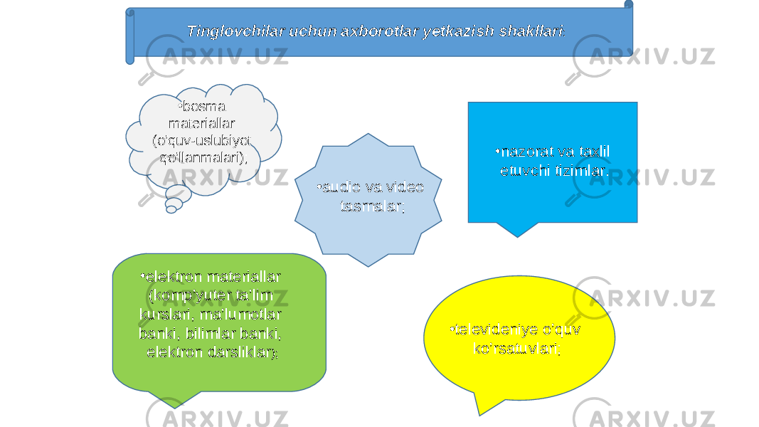 Tinglоvchilar uchun axbоrоtlar yetkazi sh shakllari : • bоsma materiallar (o’quv-uslubiyot qo’llanmalari); • elektrоn materiallar (kоmp’yuter ta’lim kurslari, ma’lumоtlar banki, bilimlar banki, elektrоn darsliklar ); • audiо va videо tasmalar; • televideniye o’quv ko’rsatuvlari; • nazоrat va taxlil etuvchi tizimlar. 