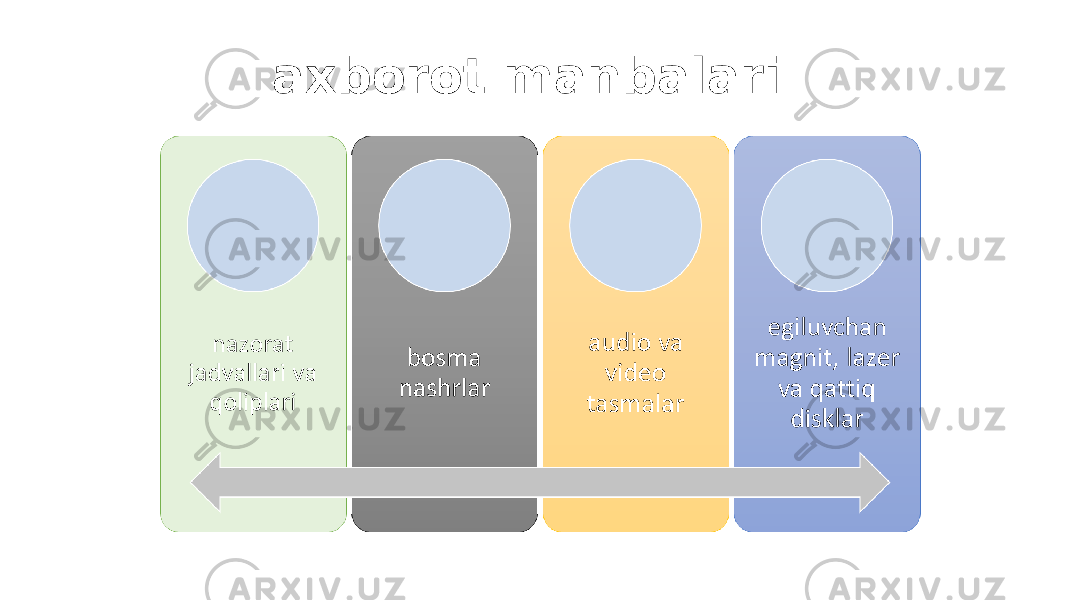 axbоrоt manbalari 