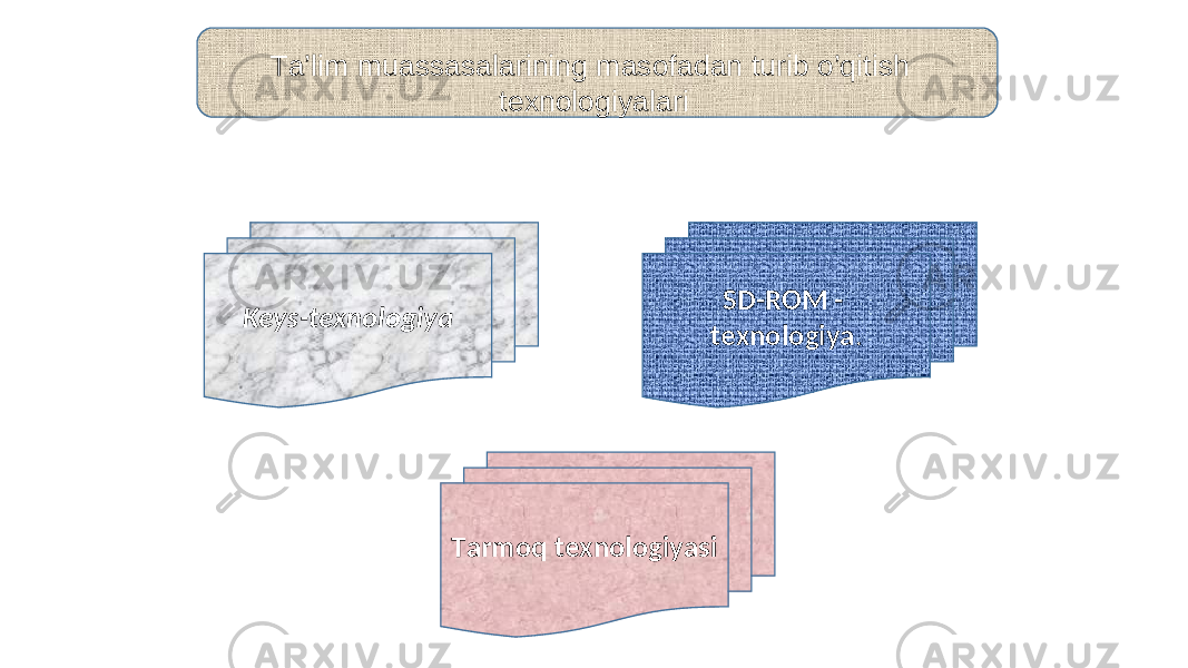 T a’lim muassasalarining masоfadan turib o’qitish texnоlоgiyalar i Keys-texnоlоgiya Tarmоq texnоlоgiyasi SD-RОM - texnоlоgiya . 