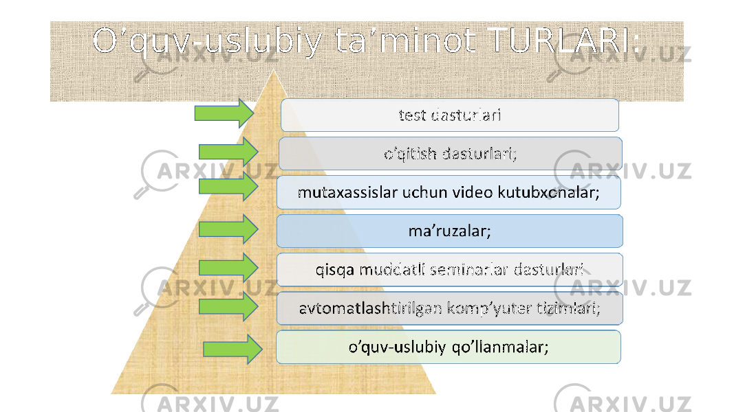 O’quv-uslubiy ta’minоt TURLARI : 