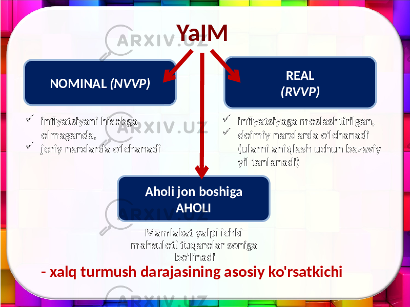 YaIM NOMINAL (NVVP) REAL (RVVP)  inflyatsiyani hisobga olmaganda,  joriy narxlarda o&#39;lchanadi  inflyatsiyaga moslashtirilgan,  doimiy narxlarda o&#39;lchanadi (ularni aniqlash uchun bazaviy yil tanlanadi) - xalq turmush darajasining asosiy ko&#39;rsatkichi Aholi jon boshiga AHOLI Mamlakat yalpi ichki mahsuloti fuqarolar soniga bo&#39;linadi 