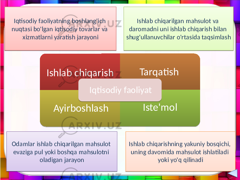 Iqtisodiy faoliyatning boshlang&#39;ich nuqtasi bo&#39;lgan iqtisodiy tovarlar va xizmatlarni yaratish jarayoni Ishlab chiqarish Tarqatish Ayirboshlash Iste&#39;molIqtisodiy faoliyat Ishlab chiqarilgan mahsulot va daromadni uni ishlab chiqarish bilan shug&#39;ullanuvchilar o&#39;rtasida taqsimlash Odamlar ishlab chiqarilgan mahsulot evaziga pul yoki boshqa mahsulotni oladigan jarayon Ishlab chiqarishning yakuniy bosqichi, uning davomida mahsulot ishlatiladi yoki yo&#39;q qilinadi19 0714 17 19 20 21 19 19 19 02 11 22 0B 01 19 14 0E 