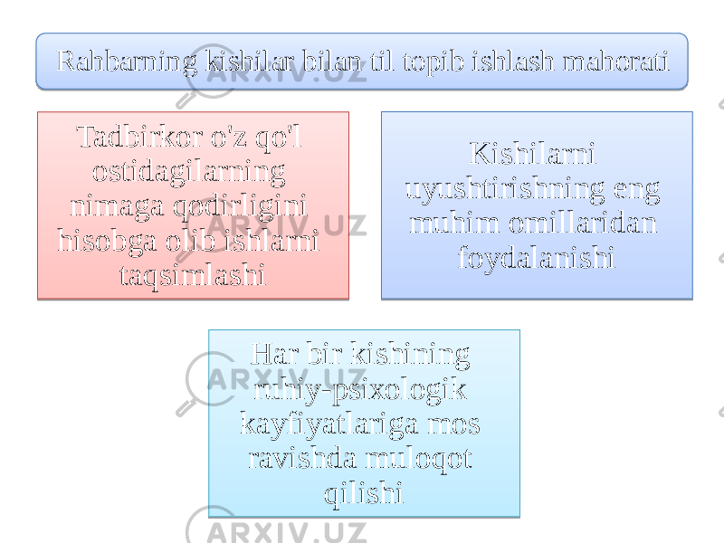 Rahbarning kishilar bilan til tоpib ishlash mаhоrаti Tadbirkor o&#39;z qo&#39;l ostidagilarning nimаga qоdirligini hisobga olib ishlarni taqsimlashi Kishilarni uyushtirishning eng muhim omillaridan foydalanishi Har bir kishining ruhiy-psiхоlоgik kаyfiyatlariga mоs ravishda muloqot qilishi3B 21 0A 12 0C070F 030422 31 18 1118 150A 42 0818 090E 0804 22 