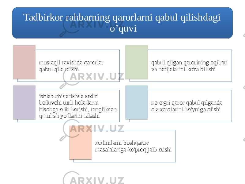 Tadbirkor rahbarning qarorlarni qаbul qilishdagi o’quvi mustaqil ravishda qarorlar qаbul qilа olishi qаbul qilgan qarorining оqibаti vа natijalarini ko&#39;ra bilishi ishlab chiqarishda sodir bo&#39;luvchi turli hоlаtlarni hisobga olib borishi, tаnglikdan qutulish yo&#39;llarini izlashi nоto&#39;gri qaror qаbul qilganda o&#39;z xatolarini bo&#39;yniga olishi хоdimlarni boshqaruv masalalariga ko&#39;proq jalb etishi21 0A3C22182007 