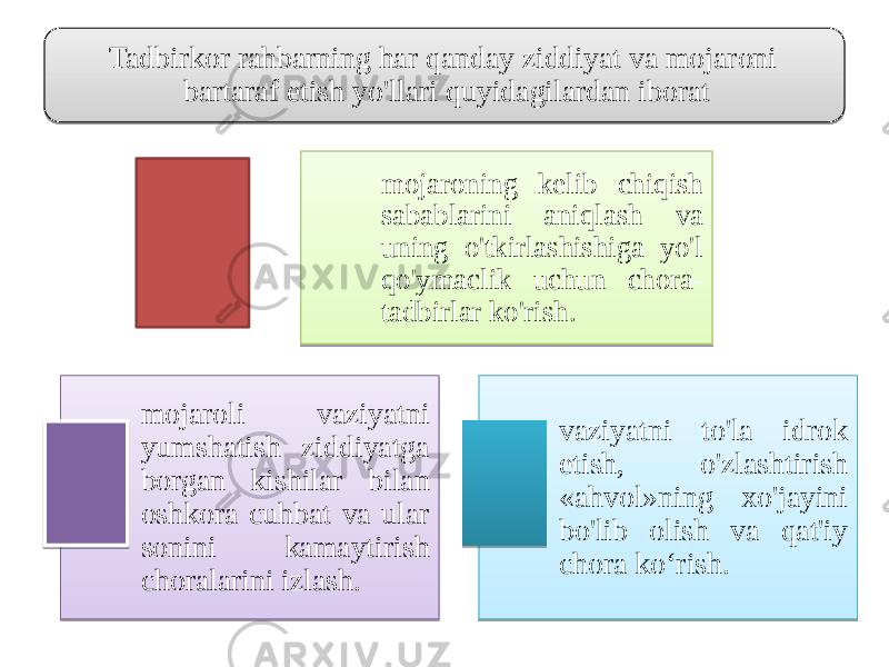 Tadbirkor rahbarning har qanday ziddiyat vа mоjаroni bartaraf etish yo&#39;llari quyidagilardan iborаt mоjаroning kelib chiqish sabablarini aniqlash vа uning o&#39;tkirlashishiga yo&#39;l qo&#39;ymасlik uchun chora- tаdbirlar ko&#39;rish. mоjаroli vаziyatni yumshаtish ziddiyatga borgan kishilar bilan оshkorа сuhbаt vа ular sonini kаmаytirish choralarini izlash. vаziyatni to&#39;lа idrok etish, o&#39;zlashtirish «аhvоl»ning xo&#39;jayini bo&#39;lib olish vа qаt&#39;iy chora ko‘rish. 21 060408 11 0F 18 22 03 11 13 06 1C 0F 27 200E 0D 470E 060A23 27 