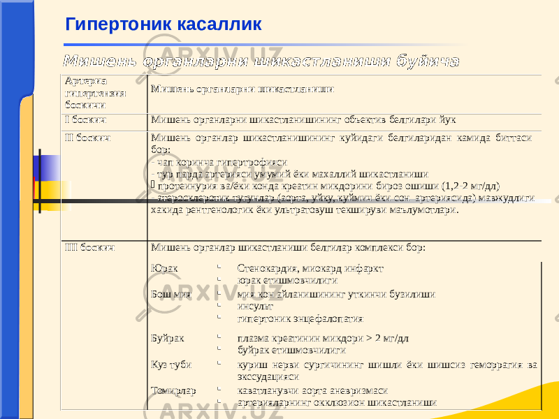 Гипертоник касаллик Артериа гипертензия боскичи Мишень органларни шикастланиши I боскич Мишень органларни шикастланишининг объектив белгилари йук II боскич Мишень органлар шикастланишининг куйидаги белгиларидан камида биттаси бор: - чап коринча гипертрофияси - тур парда артерияси умумий ёки махаллий шикастланиши  протеинурия ва/ёки конда креатин микдорини бироз ошиши (1,2-2 мг/дл) - атеросклеротик тугунлар (аорта, уйку, куймич ёки сон артериясида) мавжудлиги хакида рентгенологик ёки ультратовуш текшируви маълумотлари. III боскич Мишень органлар шикастланиши белгилар комплекси бор: Юрак  Стенокардия, миокард инфаркт  юрак етишмовчилиги Бош мия  мия кон айланишининг уткинчи бузилиши  инсульт  гипертоник энцефалопатия Буйрак  плазма креатинин микдори > 2 мг/дл  буйрак етишмовчилиги Куз туби  куриш нерви сургичининг шишли ёки шишсиз геморрагия ва экссудацияси Томирлар  каватланувчи аорта аневризмаси  артерияларнинг окклюзион шикастланишиМишень органларни шикастланиши буйича 