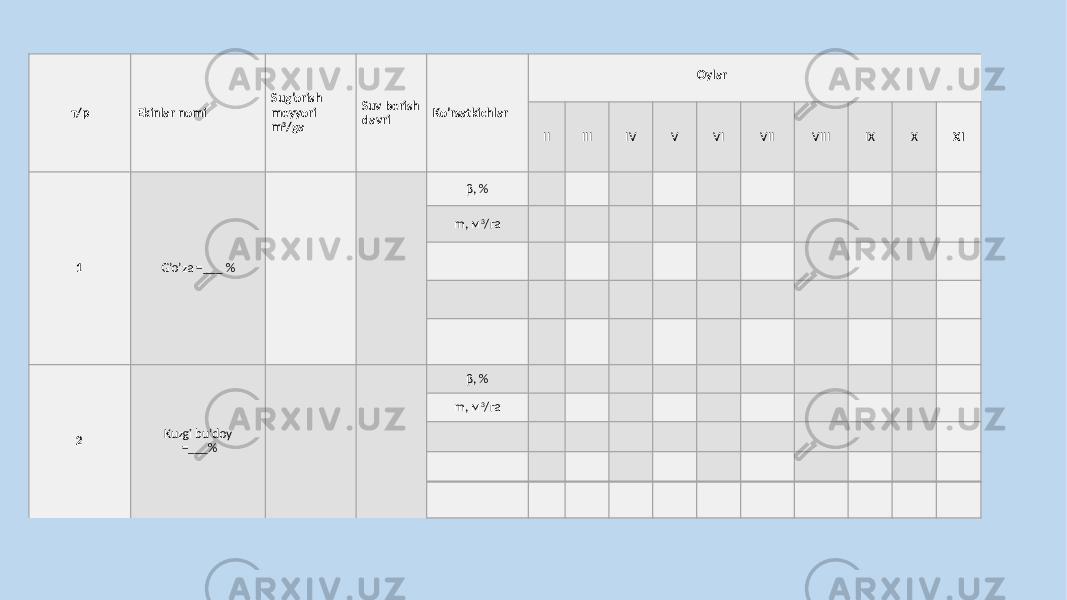 т/р Ekinlar nomi Sug’orish meyyori m 3 /gа Suv berish davri Ko’rsatkichlar Oylar II III IV V VI VII VIII IХ Х ХI 1 G’o’za =___ % β, % m, м 3 /га 2 Kuzgi bu’doy =___% β, % m, м 3 /га 