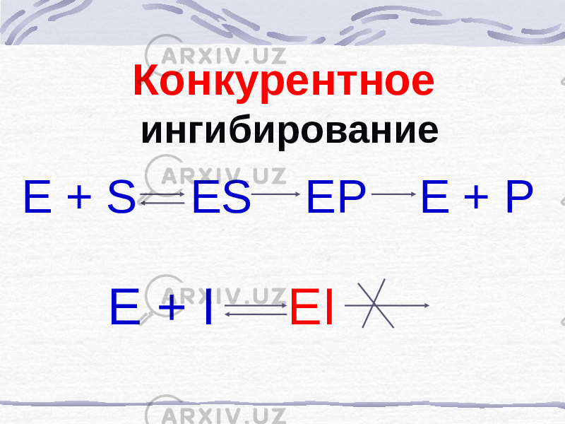 Конкурентное ингибирование E + S ES EP E + P E + I EI 