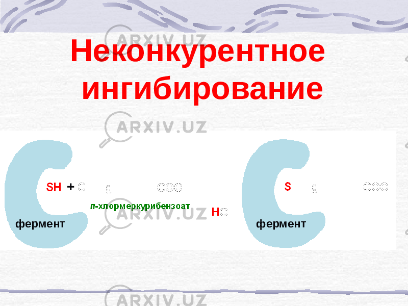 Неконкурентное ингибирование фермент фермент+ 