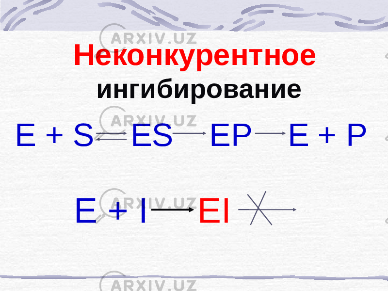 Неконкурентное ингибирование E + S ES EP E + P E + I EI 