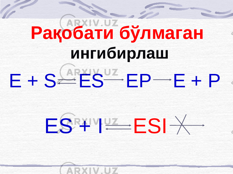 Рақобати бўлмаган ингибирлаш E + S ES EP E + P ES + I ESI 