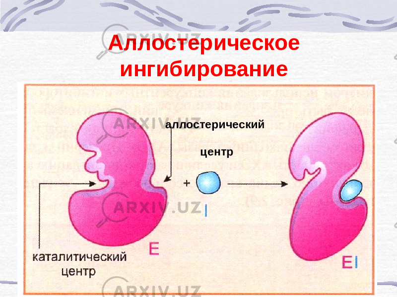 Аллостерическое ингибирование аллостерический центр 