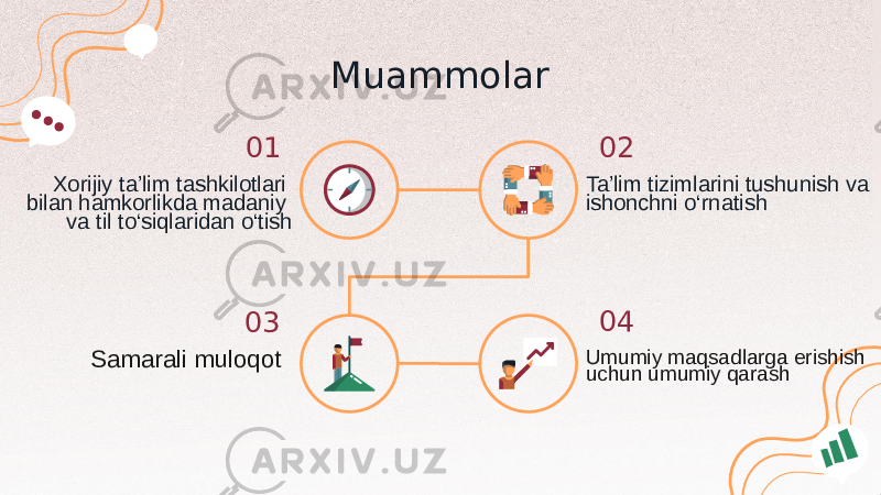 Muammolar Xorijiy ta’lim tashkilotlari bilan hamkorlikda madaniy va til to‘siqlaridan o‘tish Samarali muloqot Ta’lim tizimlarini tushunish va ishonchni o‘rnatish Umumiy maqsadlarga erishish uchun umumiy qarash 01 04 03 02 