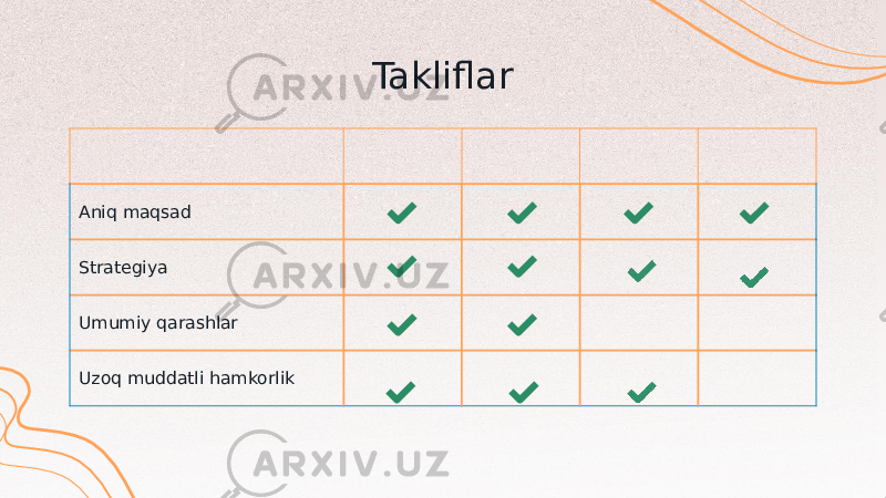 Takliflar Aniq maqsad Strategiya Umumiy qarashlar Uzoq muddatli hamkorlik 