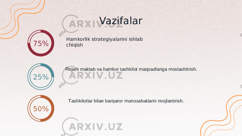 Vazifalar Hamkorlik strategiyalarini ishlab chiqish Rejani maktab va hamkor tashkilot maqsadlariga moslashtirish. T ashkilotlar bilan barqaror munosabatlarni rivojlantirish ,75% 25% 50% 