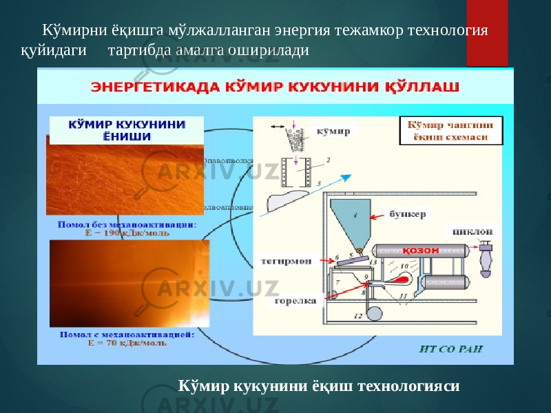 Кўмирни ёқишга мўлжалланган энергия тежамкор технология қуйидаги тартибда амалга оширилади Кўмир кукунини ёқиш технологияси 