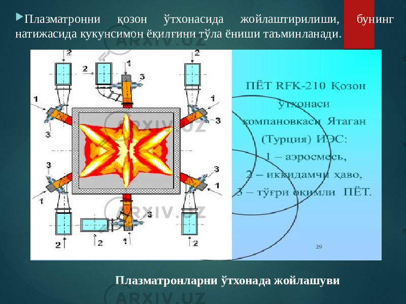  Плазматронни қозон ўтхонасида жойлаштирилиши, бунинг натижасида кукунсимон ёқилғини тўла ёниши таъминланади. Плазматронларни ўтхонада жойлашуви 