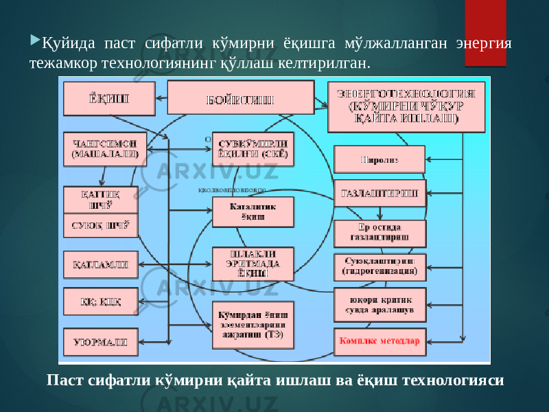  Қуйида паст сифатли кўмирни ёқишга мўлжалланган энергия тежамкор технологиянинг қўллаш келтирилган. Паст сифатли кўмирни қайта ишлаш ва ёқиш технологияси 