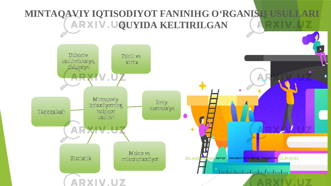 MINTАQАVIY IQTISОDIYOT FАNINIHG O‘RGАNISH USULLАRI QUYIDА KELTIRILGAN Mintaqaviy iqtisodiyotning tadqiqot usullariDidaktiv usul.induksiya, diduksiya Tahlil va sintiz Ilmiy abstraksiya Makro va mikroiqtisodiyotStatistikTaqqoslash Это изображение , автор: Неизвестный автор, лицензия: CC BY-SA-NC 