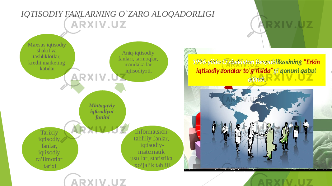 IQTISODIY FANLARNING O`ZARO ALOQADORLIGI Mintaqaviy iqtisodiyot fanini Aniq-iqtisodiy fanlari, tarmoqlar, mamlakatlar iqtisodiyoti. Informatsion- tahliliy fanlar, iqtisodiy- matematik usullar, statistika xo‘jalik tahliliTarixiy iqtisodiy fanlar, iqtisodiy ta’limotlar tarixiMaxsus iqtisodiy shakil va tashliklotlar, kredit,marketing kabilar 