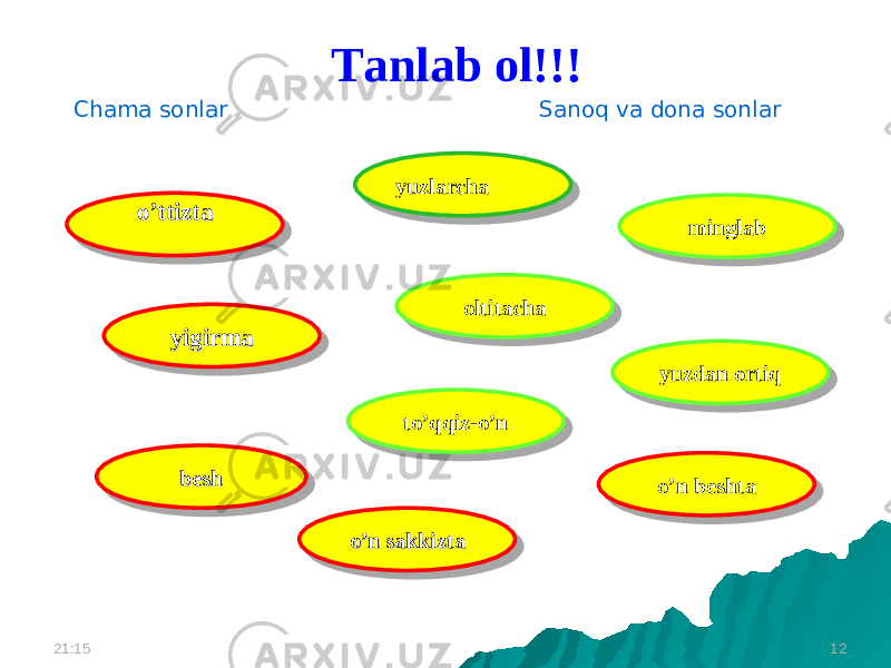 Tanlab ol!!! 21:15 12o’ttiztao’ttizta yuzlarcha oltitacha to’qqiz-o’n o’n sakkiztao’n sakkizta o’n beshta yuzdan ortiq minglab beshbeshyigirma yigirma Sanoq va dona sonlarChama sonlar0202 1C10 0209081108052A 0802160A0A 021606021606 021606071D211425 1C10 2811060409051D 1D2114251D211425 1C1C 