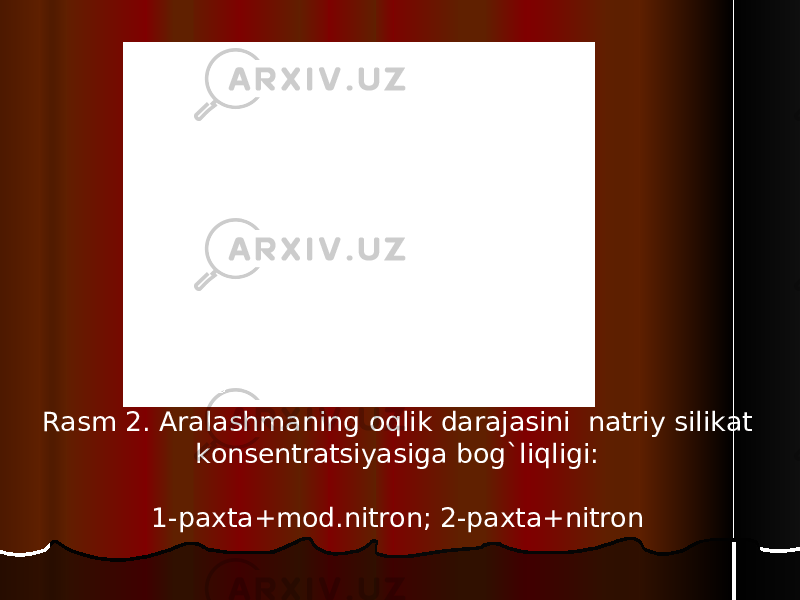 Rasm 2. Aralashmaning oqlik darajasini natriy silikat konsentratsiyasiga bog`liqligi: 1-paxta+mod.nitron; 2-paxta+nitron 