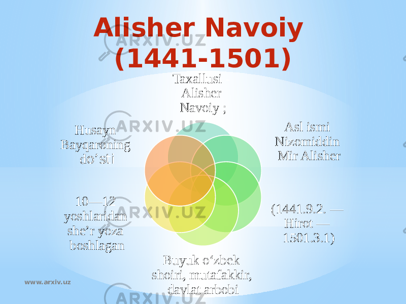 Alisher Navoiy (1441-1501) Taxallusi - Alisher Navoiy ; Asl ismi Nizomiddin Mir Alisher (1441.9.2. — Hirot — 1501.3.1) Buyuk o‘zbek shoiri, mutafakkir, davlat arbobi10—12 yoshlaridan she’r yoza boshlagan Husayn Bayqaroning d o’sti www.arxiv.uz 